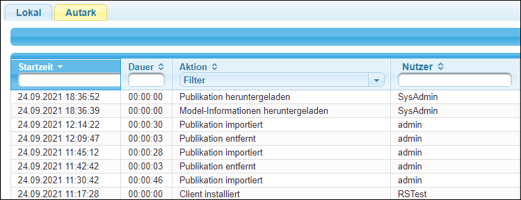 Das Protokoll zeigt unterschiedliche Aktionen.