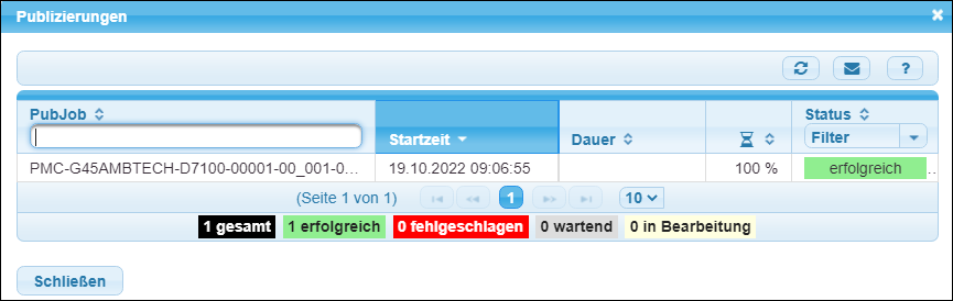 Erfolgreicher Publizierungsjob