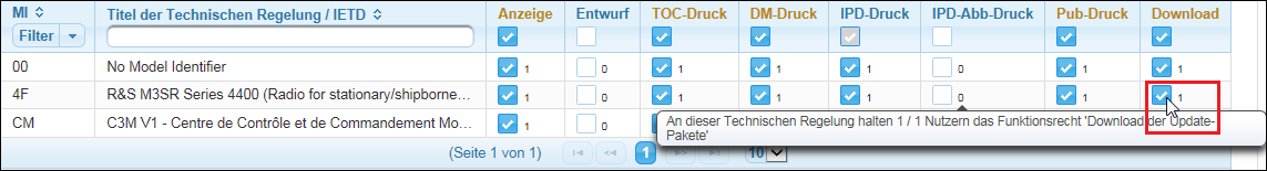 Spezielles Funktionsrecht