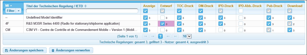 Änderung beim Funktionsrecht »Entwurf«