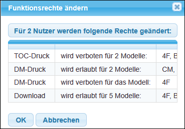 Es wurden mehrere Änderungen an den Funktionsrechten eines Nutzers vorgenommen.