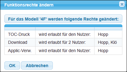 Es wurden mehre Änderungen an den Funktionsrechten eines Nutzers vorgenommen.