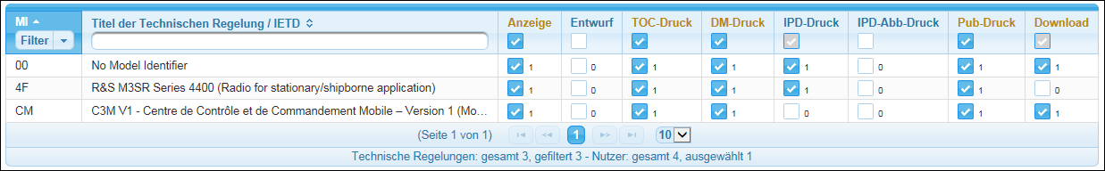 Vorhandene Rechte