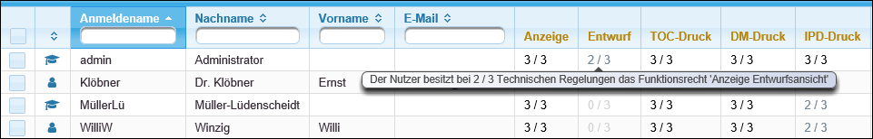 Tooltip zu einem Funktionsrecht