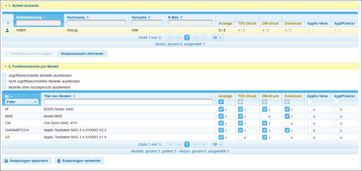 Die Funktionsrechte pro Modell eines ausgewählten Nutzers