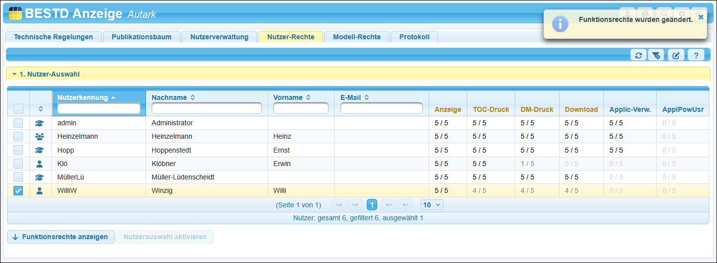 Die Funktionsrechte wurden geändert.