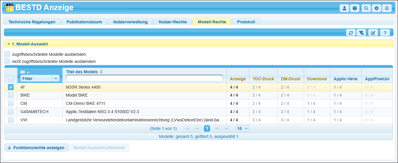 Ein ausgewähltes Modell