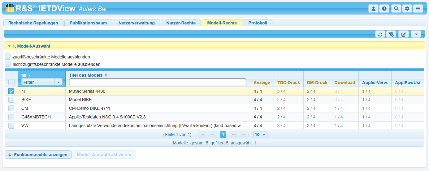 Es werden wieder alle Modelle angezeigt.