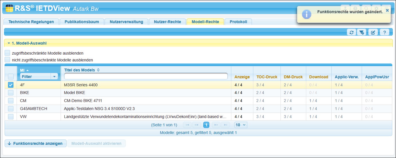 Die Funktionsrechte wurden geändert.