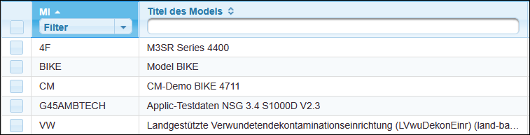 Angaben zu den Modellen