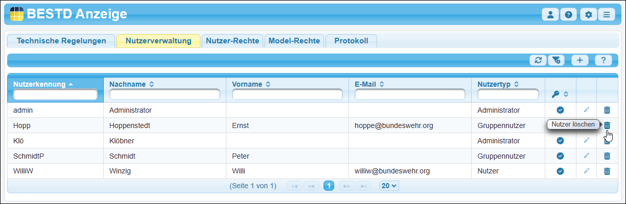 Der Nutzer wird hiermit gelöscht – d. h. aus der Liste der Nutzer entfernt.