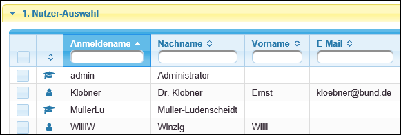 Angaben zu den Nutzern