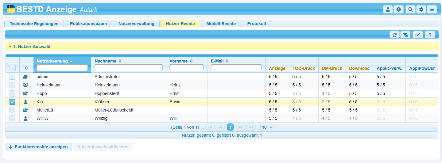 Es werden wieder alle Nutzer angezeigt.