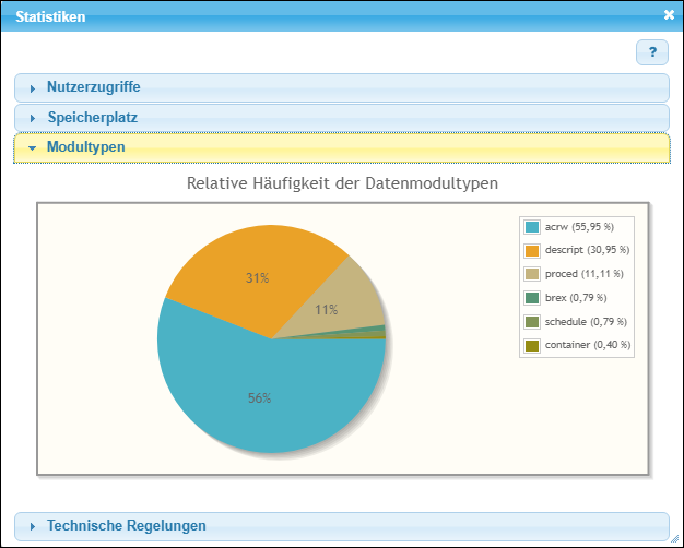 Die Datenmodultypen