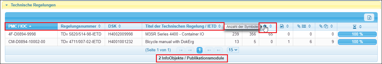 Neue Auswertungen in den Statistiken