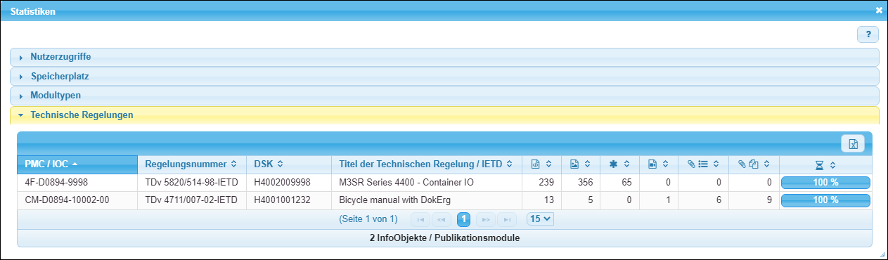 Statistische Angaben über die InfoObjekte/Publikationsmodule