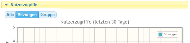 Hiermit werden die gleichzeitig angemeldeten Nutzer aufgeführt.