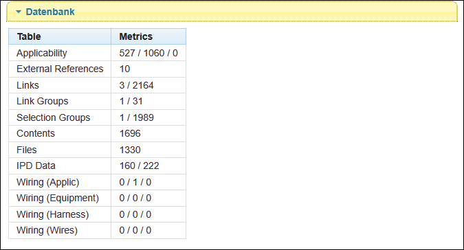 Statistische Angaben über die Datenbank Statistische Angaben über die Datenbank