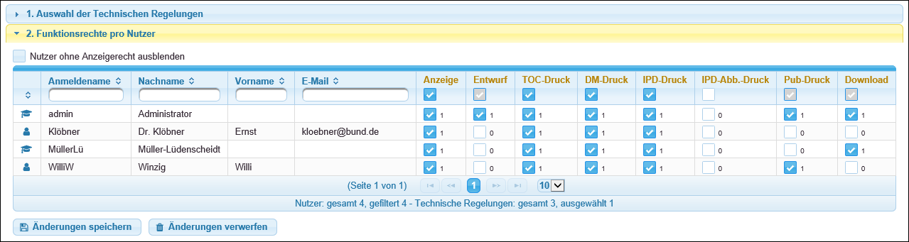 Die Übersicht mit dem jetzt geänderten Funktionsrecht