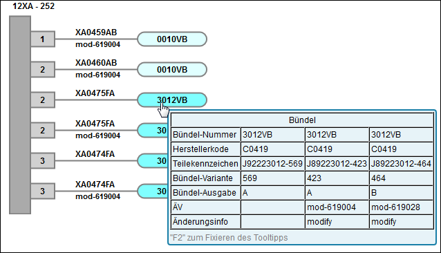 Tooltip zu einem Bündel, das eine Änderung erfahren hat