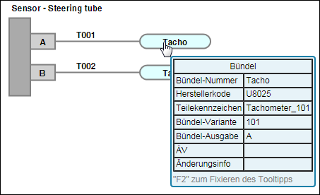 Tooltip zu einem Bündel