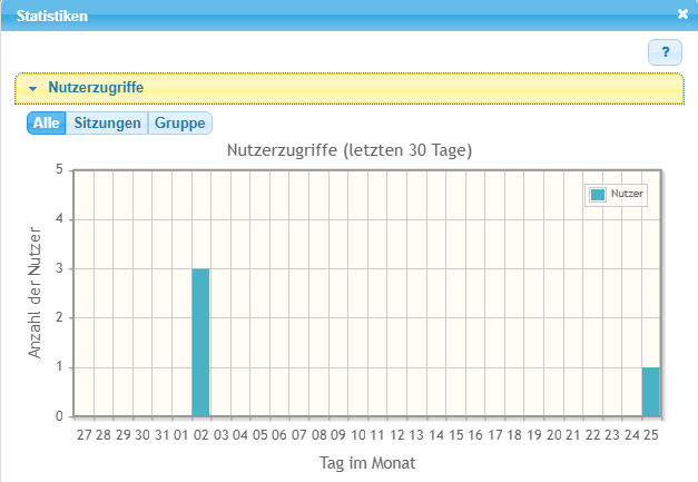 Säulendiagramm zu den Nutzerzugriffen der letzten 30 Tage