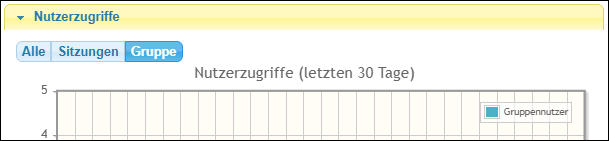 Hiermit werden die gleichzeitig angemeldeten Nutzer aufgeführt.